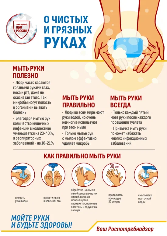 10 ПЛАКАТ А3 О ЧИСТЫХ И ГРЯЗНЫХ РУКАХ 24 05 2