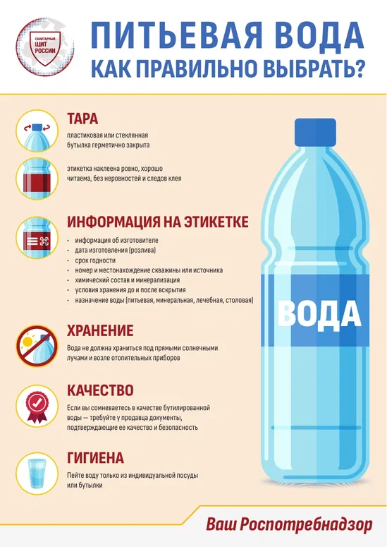 7.ПЛАКАТ А3 ПИТЬЕВАЯ ВОДА 25 05